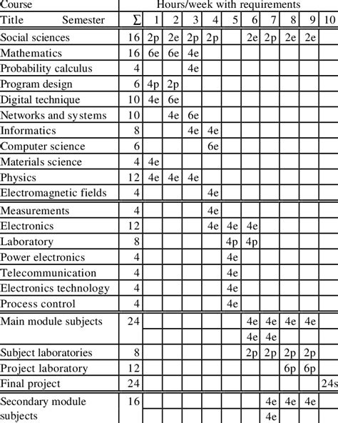 adamson electrical engineering curriculum